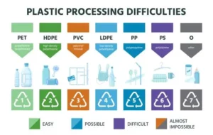 HDPE